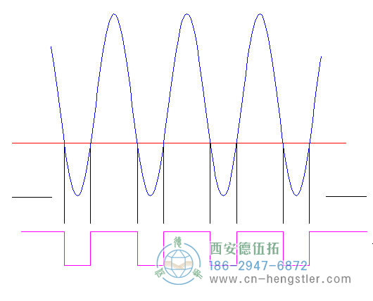 標(biāo)準(zhǔn)高電流，亨士樂旋轉(zhuǎn)編碼器的邊緣確定