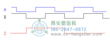 亨士樂(lè)增量編碼器指數(shù)脈沖