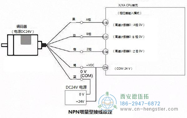 圖為亨士樂(lè)編碼器的接線示意圖